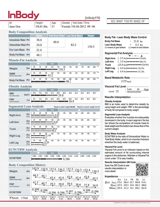 InBody Scan and Analysis