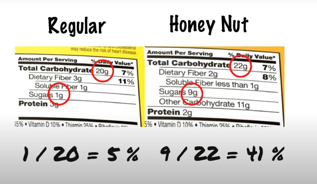 The 20% Sugar Ratio: Why You Need to Follow It