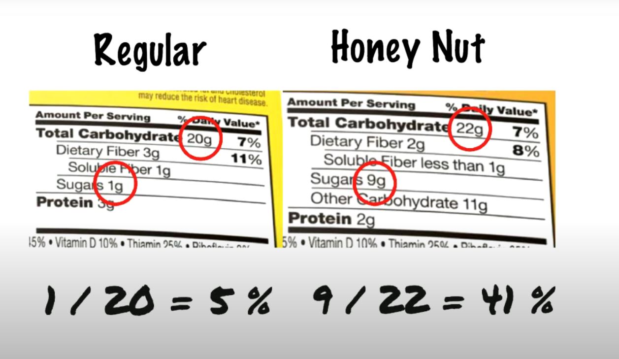 The 20% Sugar Ratio: Why You Need to Follow It