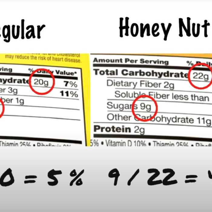 The 20% Sugar Ratio: Why You Need to Follow It