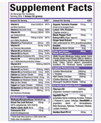 MuscleSport Synergy Multi-Vitamin with Fiber & Antioxidants (30 Servings)