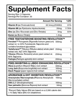 TEST REVOLUTION™ WITH TESTAFURANOL™