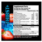 Thirst+ - Hydration Matrix