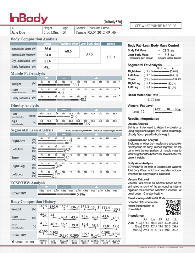 InBody Scan and Analysis – Nutrition Authority